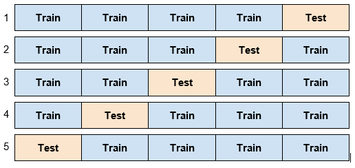 Test Set in 5 datasets