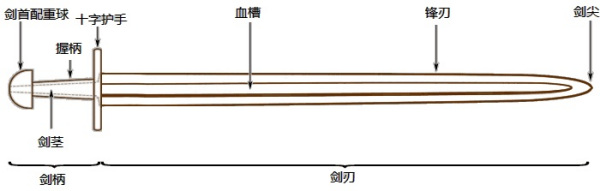 剑的结构